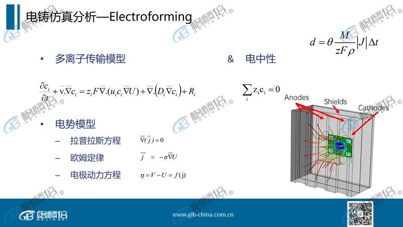 Elsyca Electroforming电铸软件介绍V1_Page5.jpg