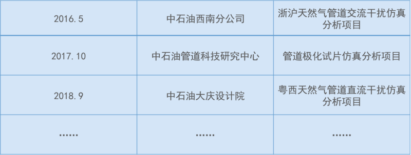 表格.png
